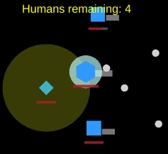 ECS Model Experiment