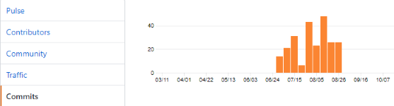 Web Development 1 cource exercises commit graph